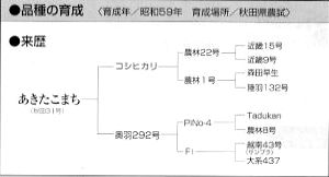 コシヒカリの来歴