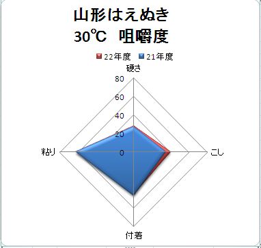 とくとく米咀嚼