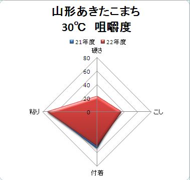 とくとく米咀嚼