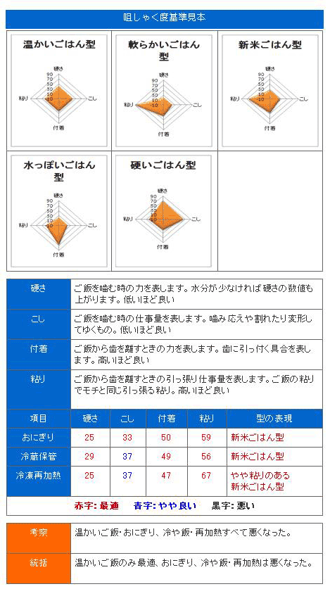 あきたこまち