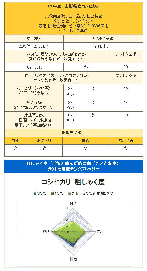 コシヒカリ