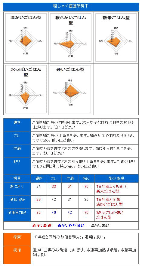 コシヒカリ