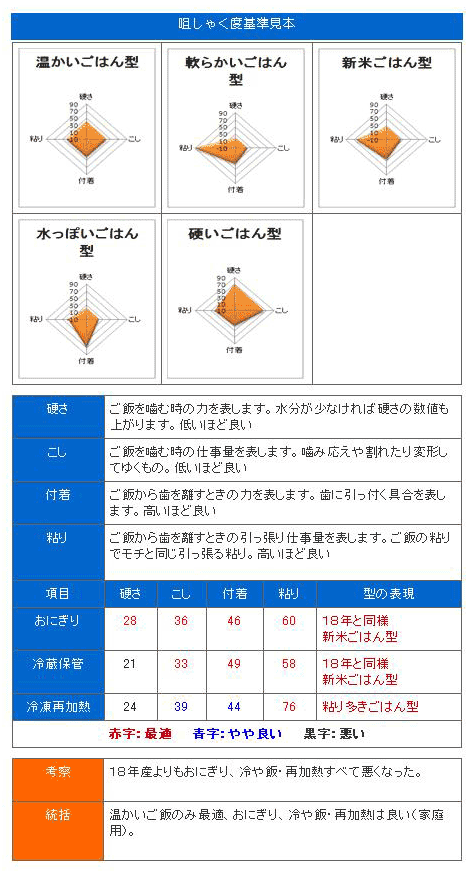 ササニシキ