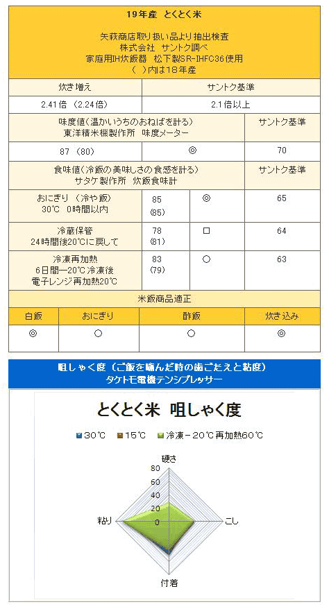 とくとく米