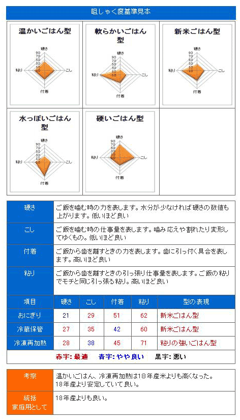 とくとく米