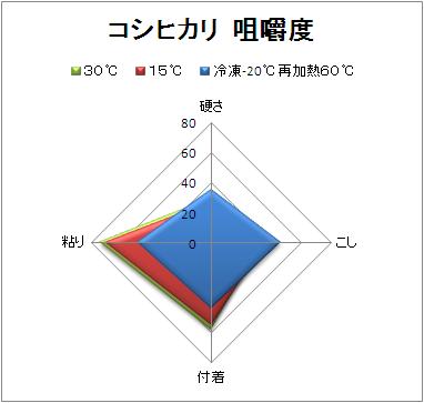 とくとく米咀嚼