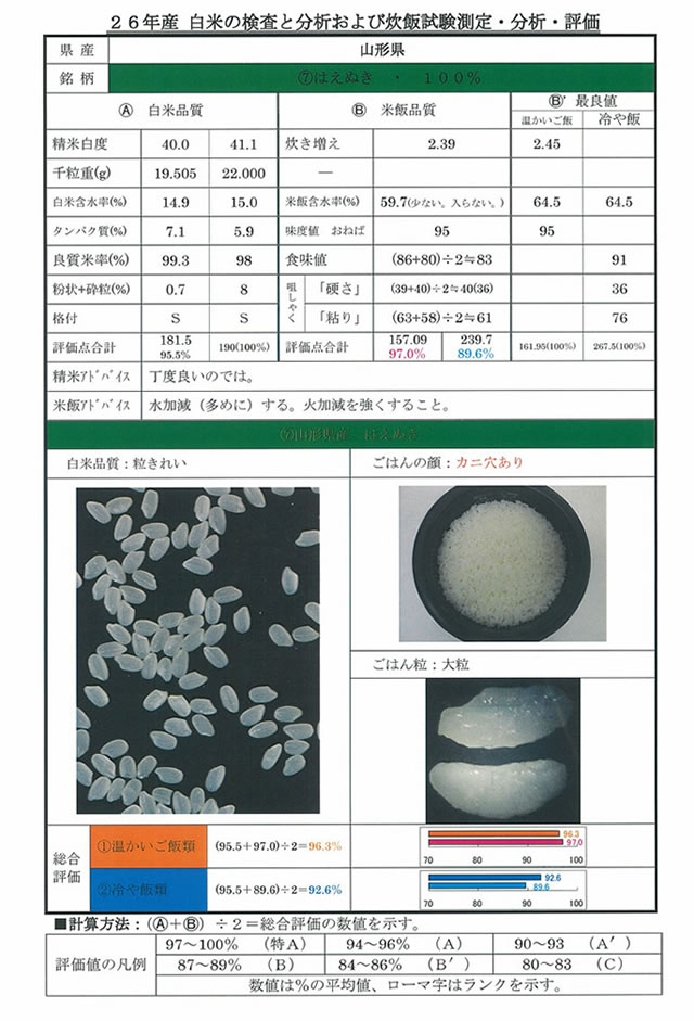 株式会社アイホー炊飯総合研究所　白米の検査と分析